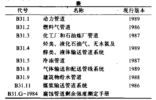 美國國家標準ANSI／ASME B31 壓力管道規(guī)范