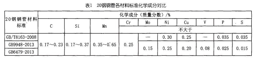 20#無縫鋼管化學(xué)成分