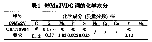 09Mn2VDG鋼的化學(xué)成分