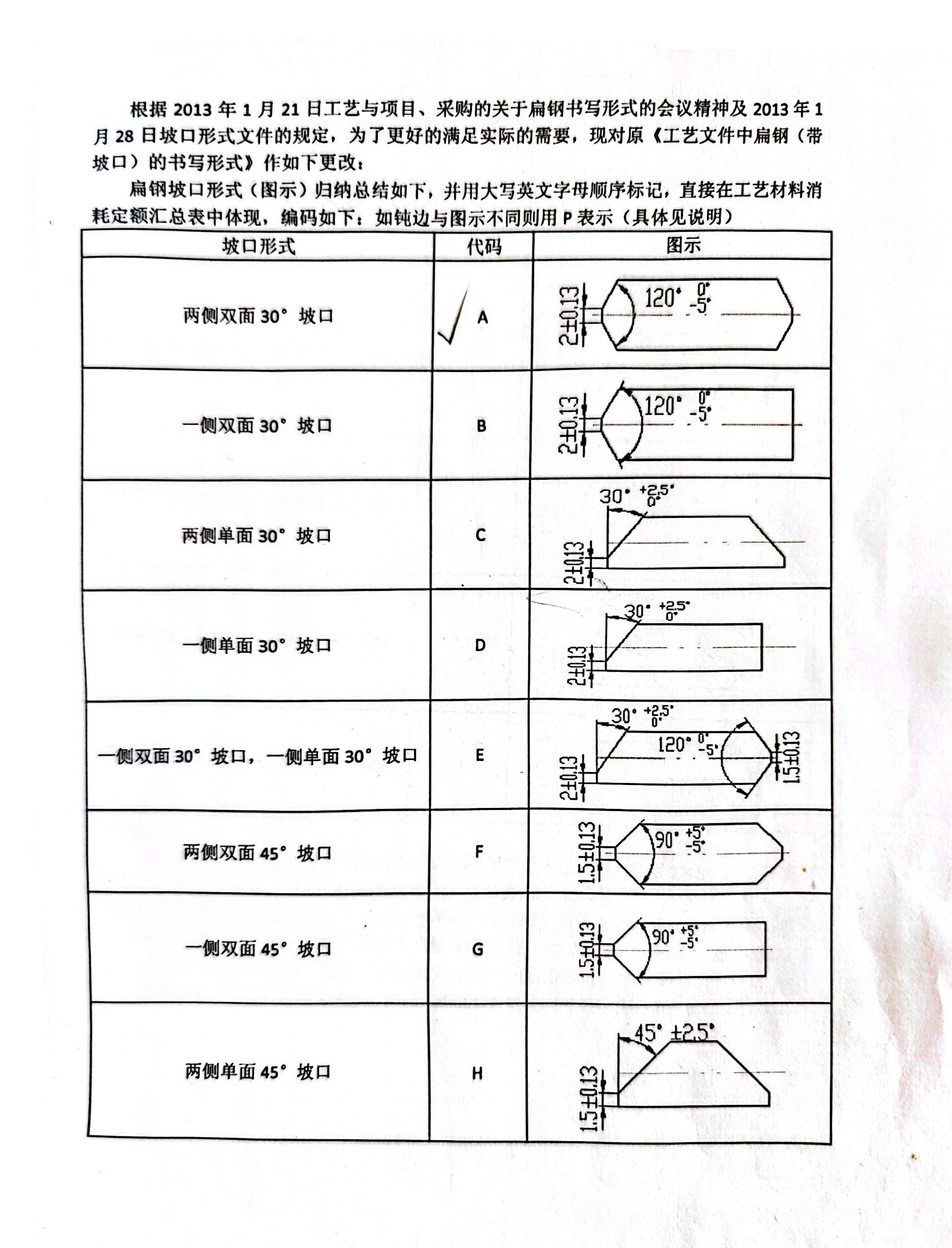 15CrMo兩側帶坡口