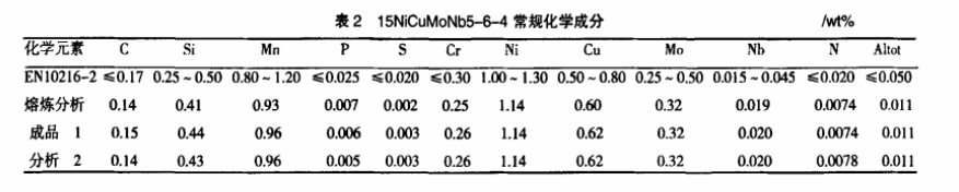 15NiCuMoNb5-6-4化學(xué)成分